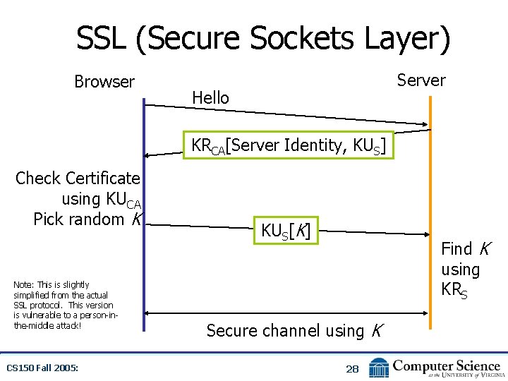 SSL (Secure Sockets Layer) Browser Server Hello KRCA[Server Identity, KUS] Check Certificate using KUCA