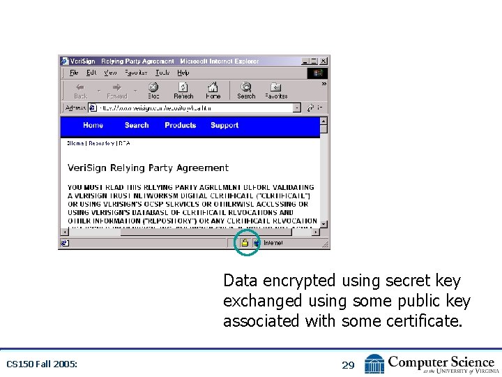 Data encrypted using secret key exchanged using some public key associated with some certificate.