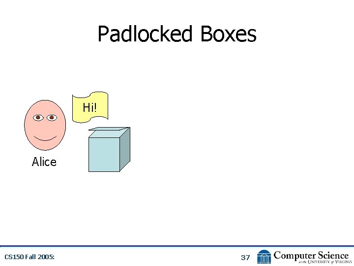 Padlocked Boxes Hi! Alice CS 150 Fall 2005: 37 