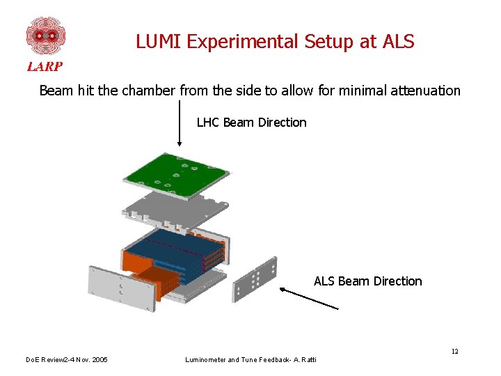 LUMI Experimental Setup at ALS Beam hit the chamber from the side to allow