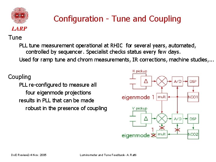 Configuration - Tune and Coupling Tune PLL tune measurement operational at RHIC for several