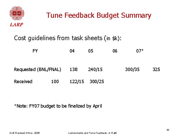 Tune Feedback Budget Summary Cost guidelines from task sheets (in $k): FY 04 05