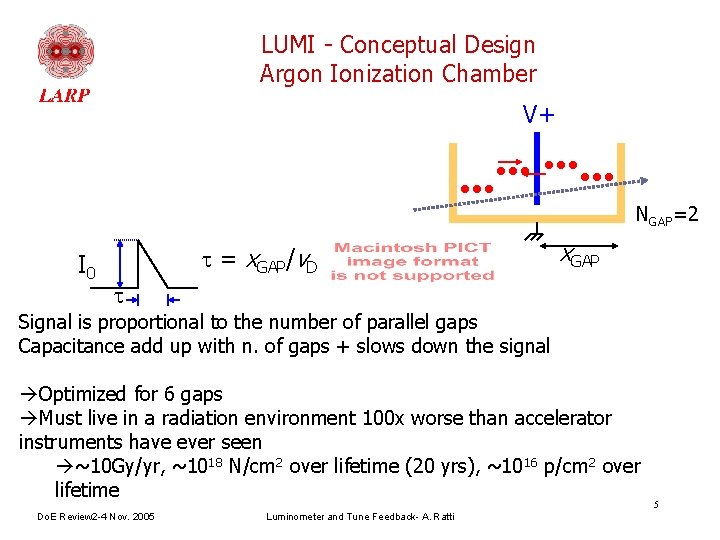 LUMI - Conceptual Design Argon Ionization Chamber V+ NGAP=2 I 0 = x. GAP/v.