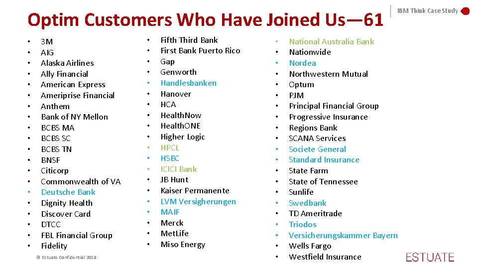 Optim Customers Who Have Joined Us— 61 • • • • • 3 M