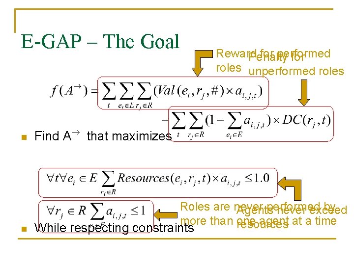 E-GAP – The Goal n n Reward for performed Penalty for roles unperformed roles