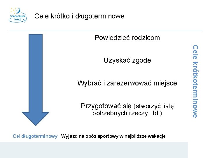 Cele krótko i długoterminowe Powiedzieć rodzicom Wybrać i zarezerwować miejsce Przygotować się (stworzyć listę