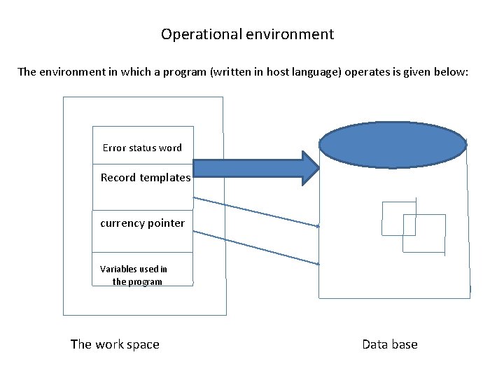 Operational environment The environment in which a program (written in host language) operates is