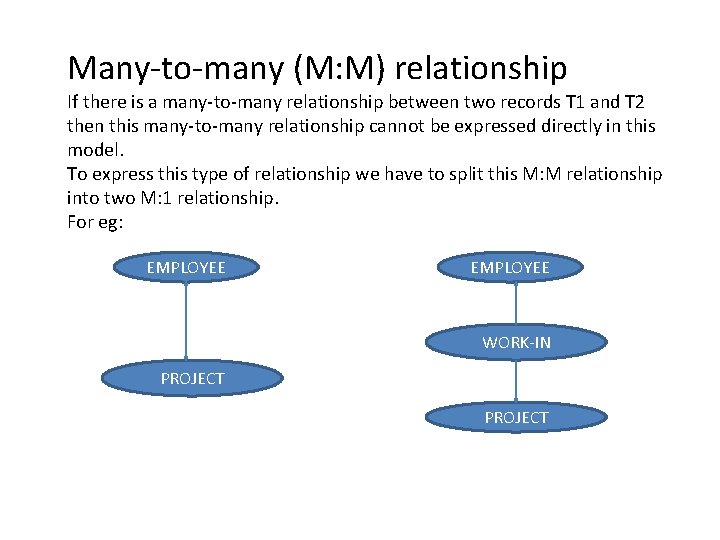 Many-to-many (M: M) relationship If there is a many-to-many relationship between two records T
