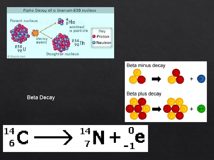 Beta Decay 