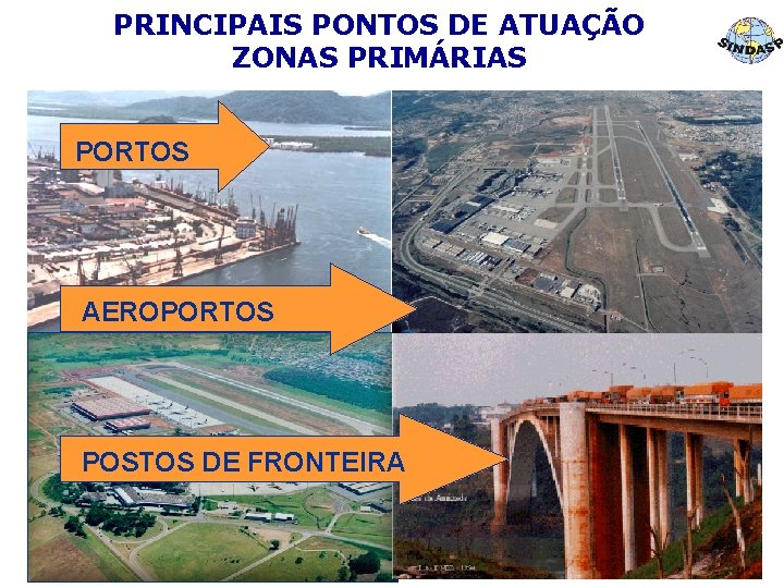 PRINCIPAIS PONTOS DE ATUAÇÃO ZONAS PRIMÁRIAS PORTOS AEROPORTOS POSTOS DE FRONTEIRA 