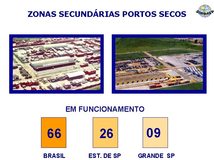 ZONAS SECUNDÁRIAS PORTOS SECOS EM FUNCIONAMENTO 66 26 BRASIL EST. DE SP 09 GRANDE