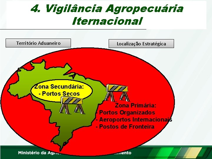 4. Vigilância Agropecuária Iternacional Território Aduaneiro Localização Estratégica Zona Secundária: - Portos Secos Zona