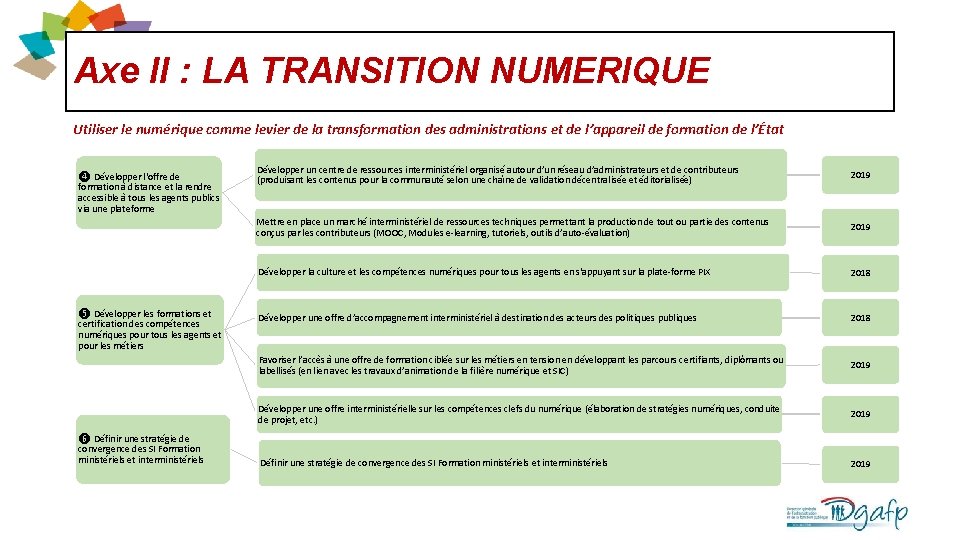 Axe II : LA TRANSITION NUMERIQUE Utiliser le numérique comme levier de la transformation