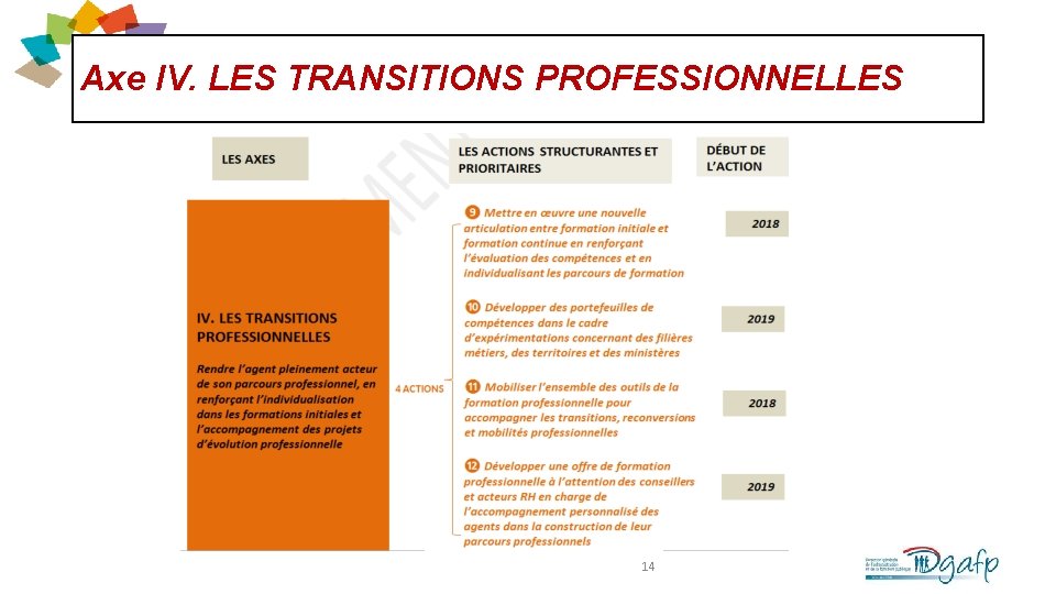 Axe IV. LES TRANSITIONS PROFESSIONNELLES 14 