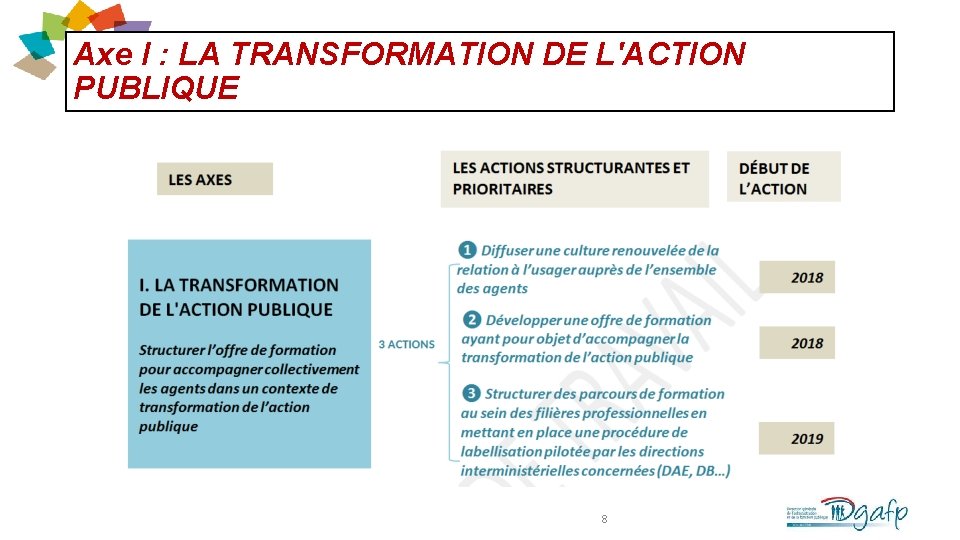 Axe I : LA TRANSFORMATION DE L'ACTION PUBLIQUE 8 