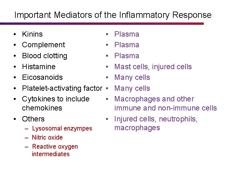 Important Mediators of the Inflammatory Response • • Kinins Complement Blood clotting Histamine Eicosanoids