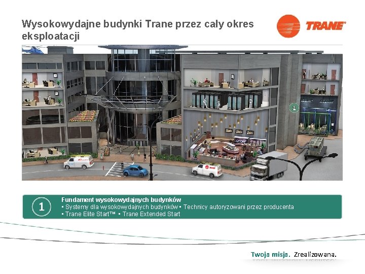 Wysokowydajne budynki Trane przez cały okres eksploatacji Fundament wysokowydajnych budynków • Systemy dla wysokowydajnych