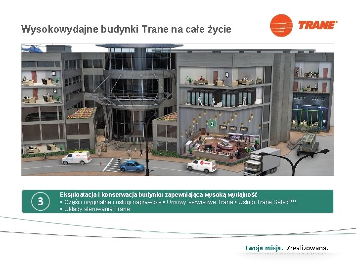 Wysokowydajne budynki Trane na całe życie Eksploatacja i konserwacja budynku zapewniająca wysoką wydajność •