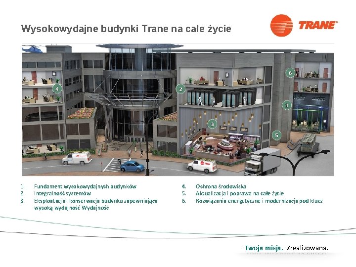 Wysokowydajne budynki Trane na całe życie 1. 2. 3. Fundament wysokowydajnych budynków Integralność systemów