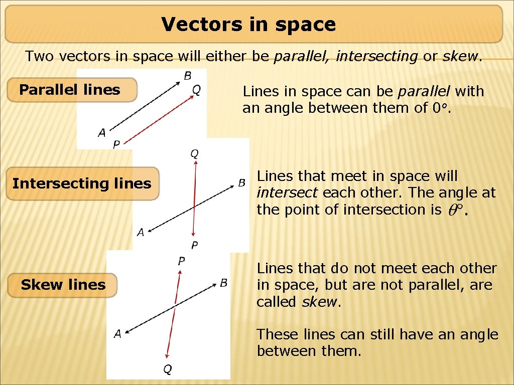 Vectors in space Two vectors in space will either be parallel, intersecting or skew. Vectors in space Two vectors in space will either be parallel, intersecting or skew.