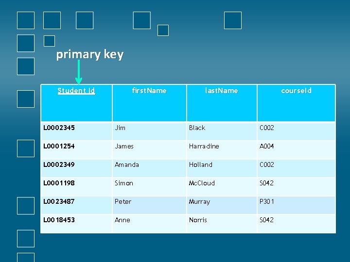 primary key Student Id first. Name last. Name course. Id L 0002345 Jim Black primary key Student Id first. Name last. Name course. Id L 0002345 Jim Black