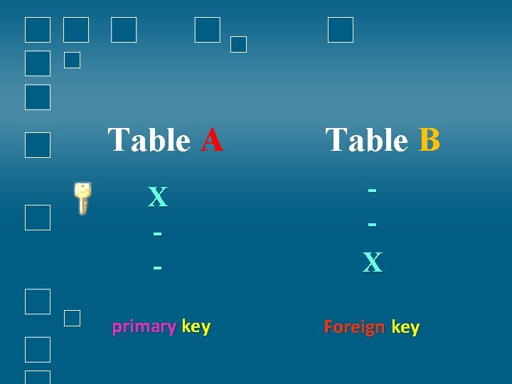 Table A Table B X - X primary key Foreign key Table A Table B X - X primary key Foreign key