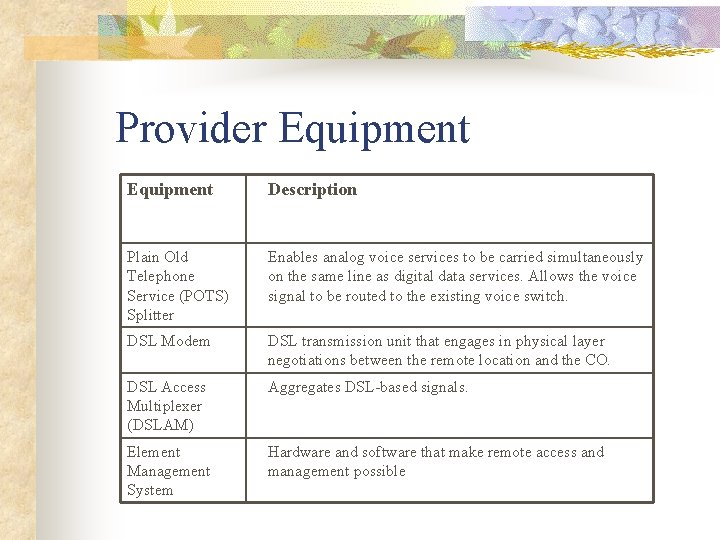 Provider Equipment Description Plain Old Telephone Service (POTS) Splitter Enables analog voice services to