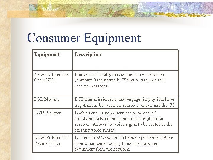 Consumer Equipment Description Network Interface Card (NIC) Electronic circuitry that connects a workstation (computer)