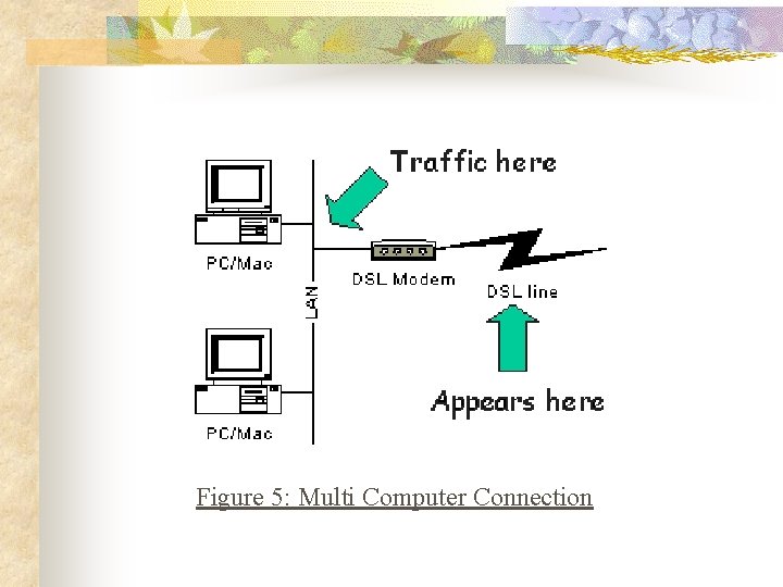 Figure 5: Multi Computer Connection 