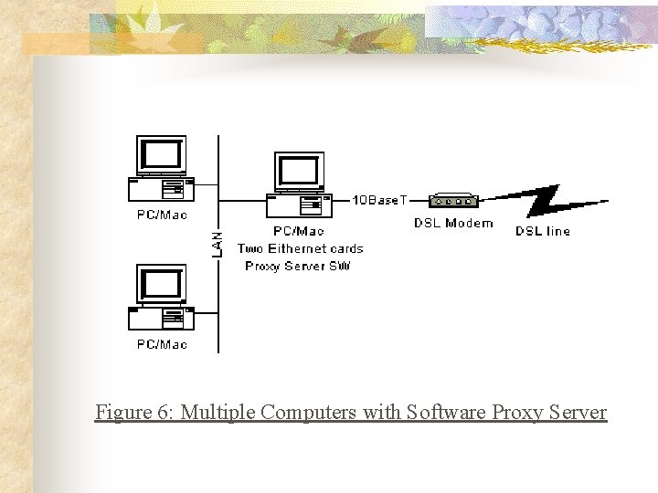 Figure 6: Multiple Computers with Software Proxy Server 
