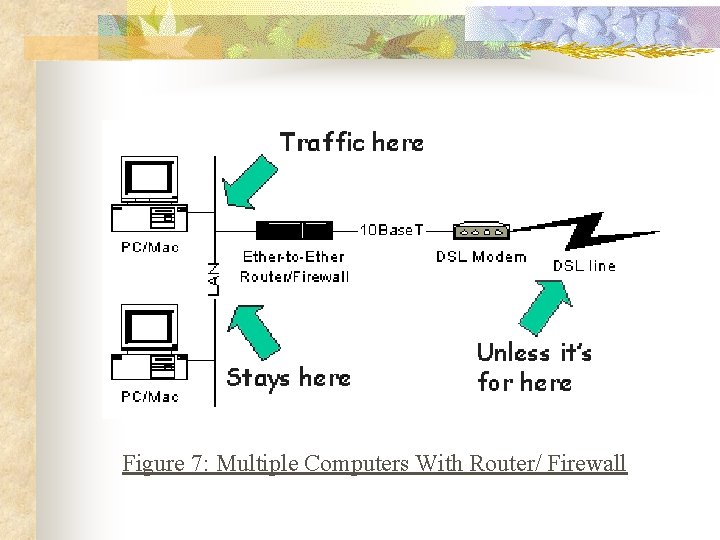 Figure 7: Multiple Computers With Router/ Firewall 