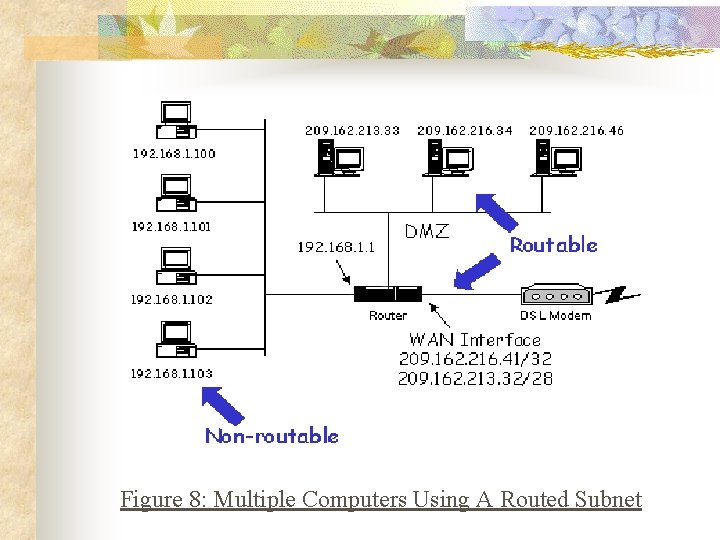 Figure 8: Multiple Computers Using A Routed Subnet 