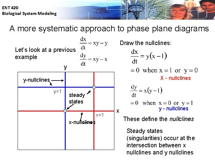 ENT 420 Biological System Modeling A more systematic approach to phase plane diagrams Draw