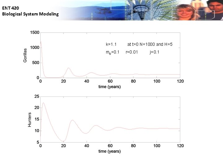 ENT 420 Biological System Modeling k=1. 1 m 0=0. 1 at t=0 N=1000 and
