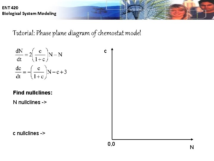 ENT 420 Biological System Modeling Tutorial: Phase plane diagram of chemostat model c Find