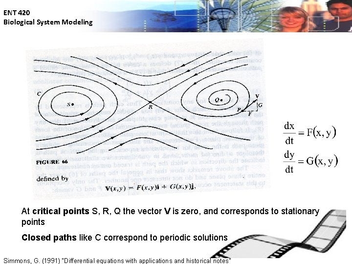 ENT 420 Biological System Modeling At critical points S, R, Q the vector V