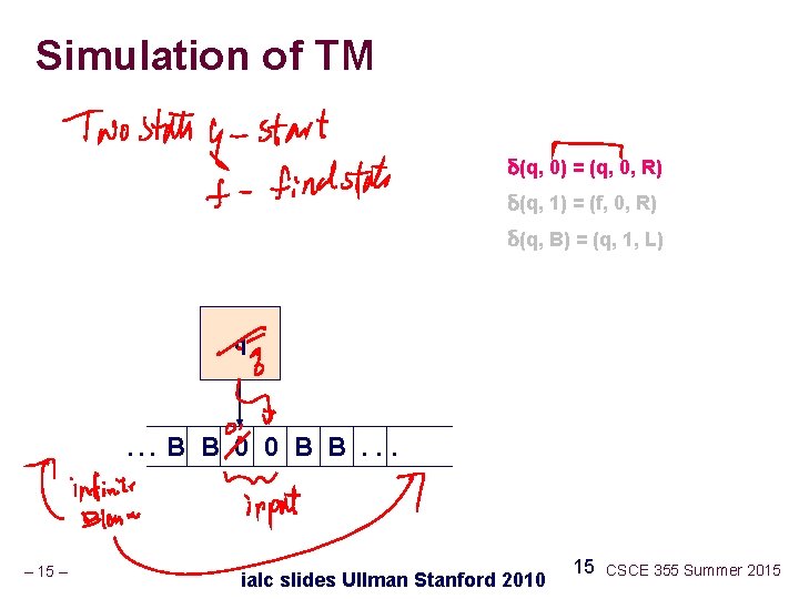 Simulation of TM δ(q, 0) = (q, 0, R) δ(q, 1) = (f, 0,