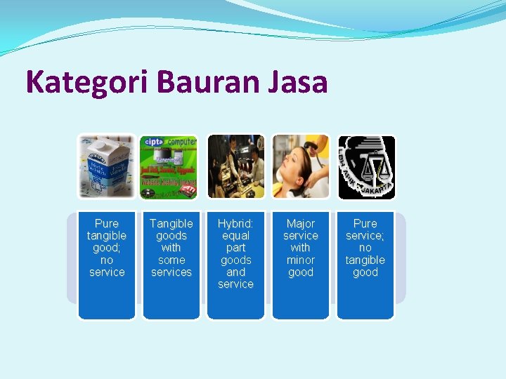 Kategori Bauran Jasa Pure tangible good; no service Tangible goods with some services Hybrid: