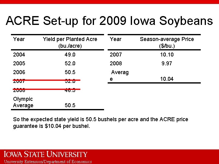 ACRE Set-up for 2009 Iowa Soybeans Year Yield per Planted Acre (bu. /acre) Year