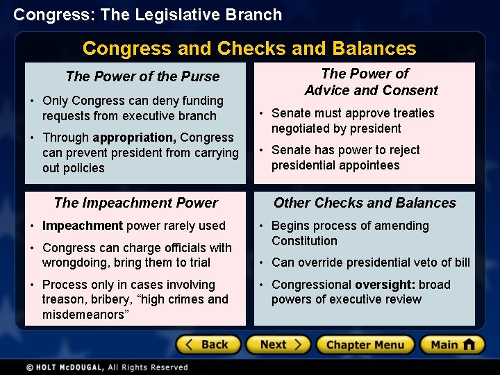 Congress: The Legislative Branch Congress and Checks and Balances The Power of the Purse