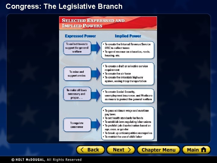 Congress: The Legislative Branch 