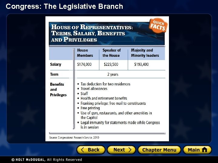 Congress: The Legislative Branch 