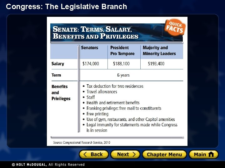 Congress: The Legislative Branch 