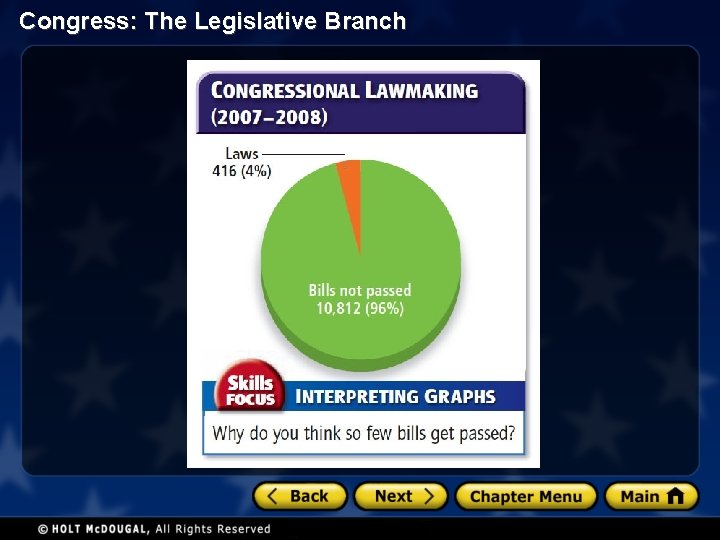 Congress: The Legislative Branch New 