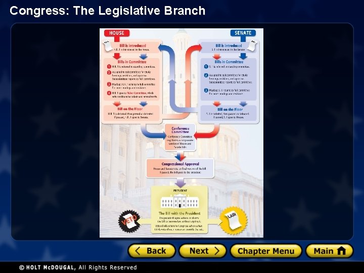Congress: The Legislative Branch 