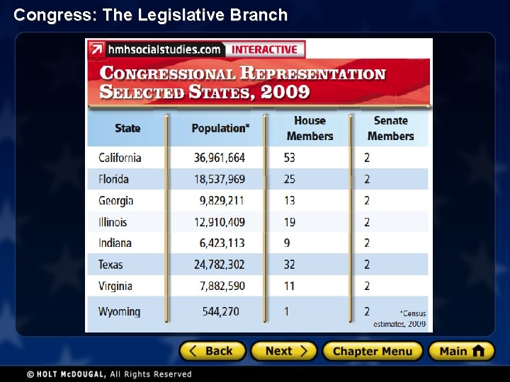 Congress: The Legislative Branch 