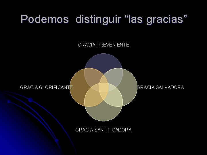 Podemos distinguir “las gracias” GRACIA PREVENIENTE GRACIA GLORIFICANTE GRACIA SALVADORA GRACIA SANTIFICADORA 