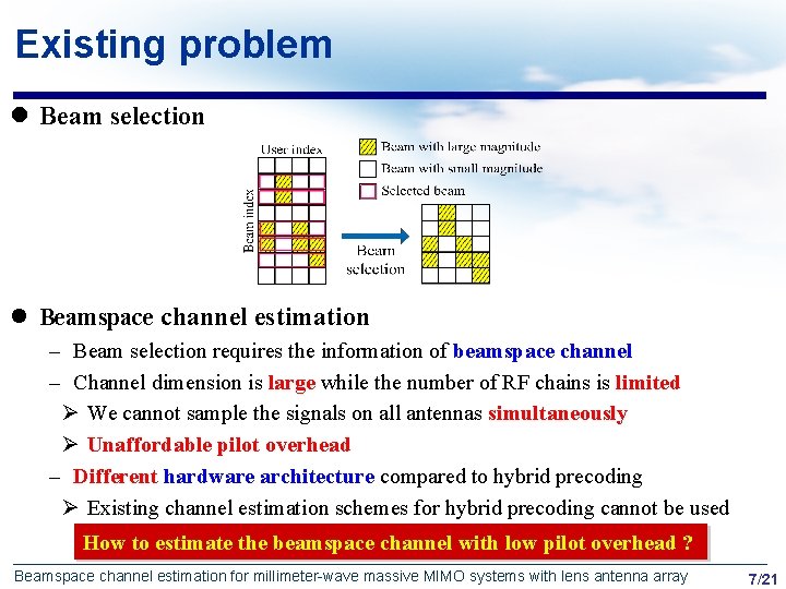 Existing problem l Beam selection l Beamspace channel estimation – Beam selection requires the