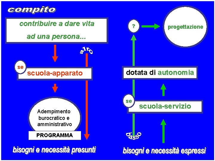 contribuire a dare vita ? progettazione ad una persona… se scuola-apparato dotata di autonomia