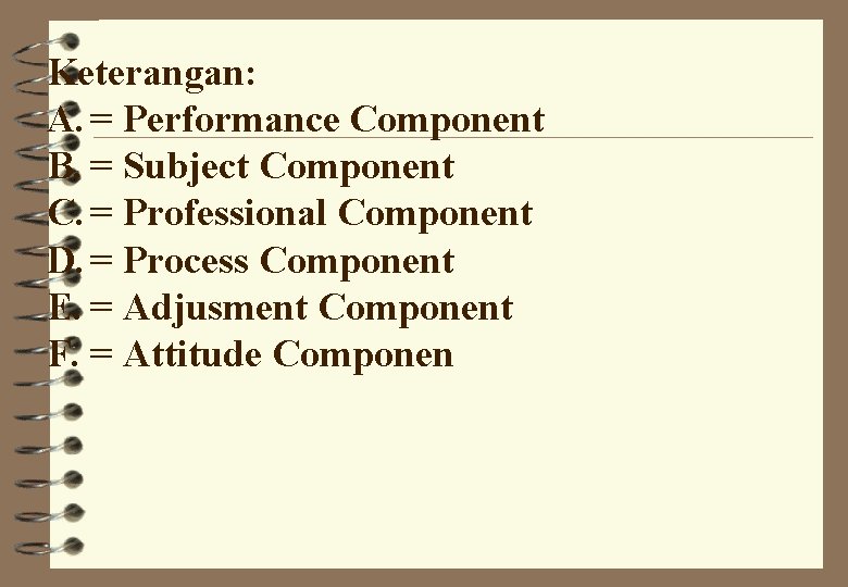 Keterangan: A. = Performance Component B. = Subject Component C. = Professional Component D.
